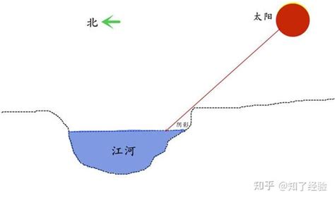 山之北 水之南|关于阴阳说法正确的是:1山南为阳水南为阳 2山南为阳水北为阳